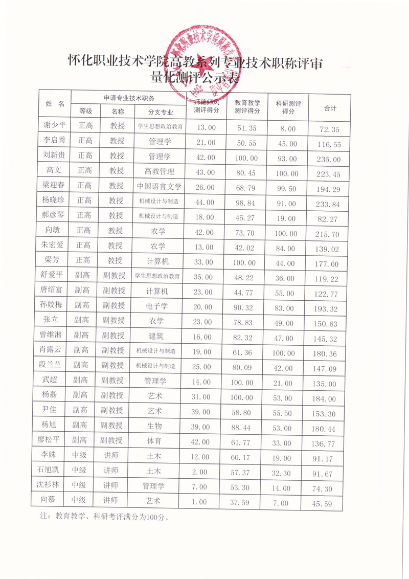 量化公示.jpg