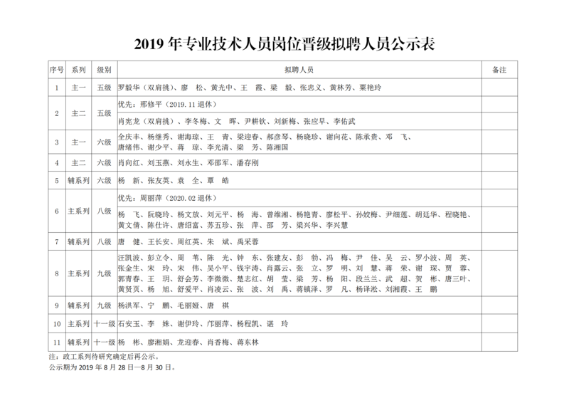 2019年专业技术人员岗位晋级拟聘人员公示表_01.png