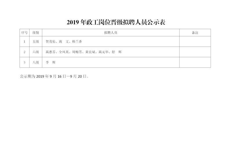 2019年政工岗位晋级拟聘人员公示表_01.png